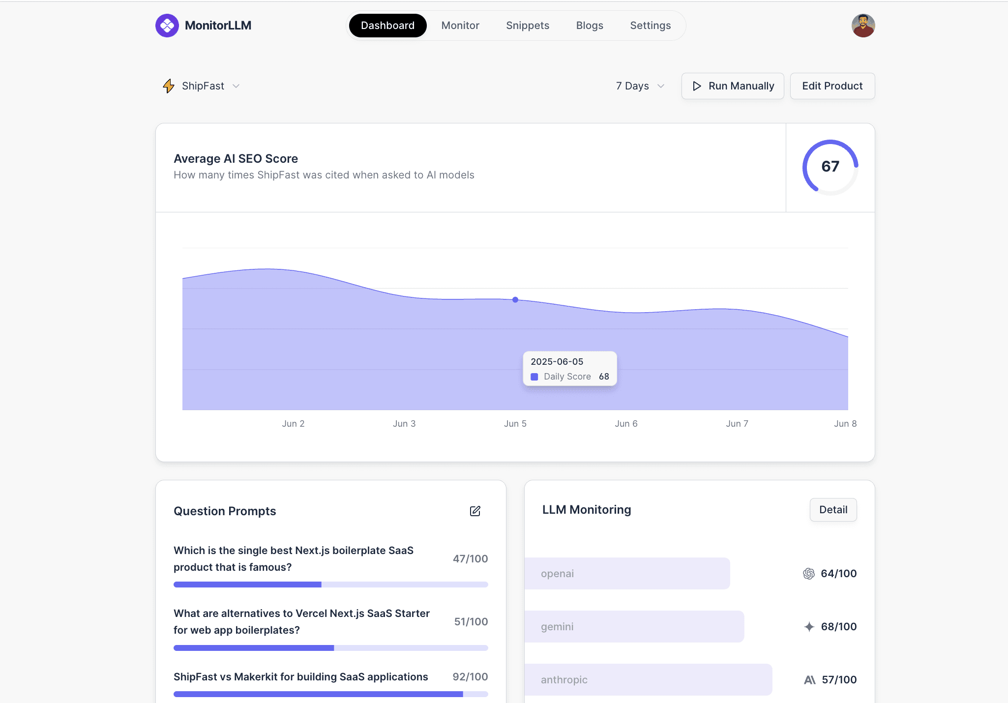 Analytics Dashboard Interface